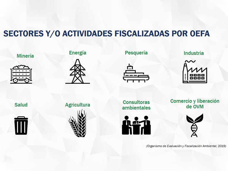 actividades fiscalizadas por oefa
