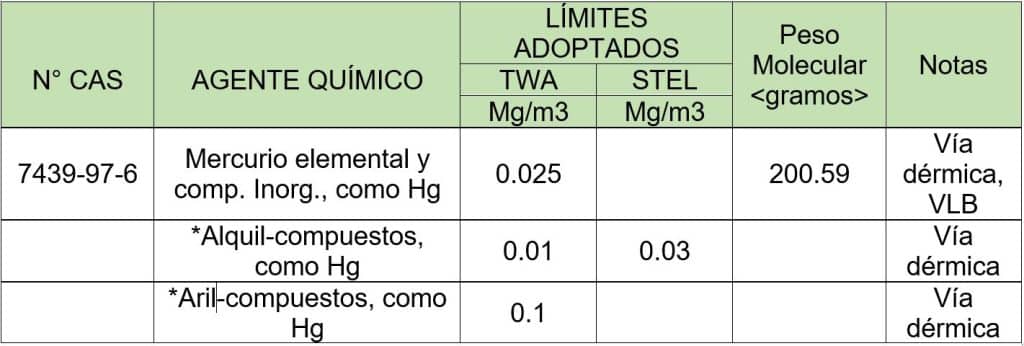 agentes quimicos mercurio
