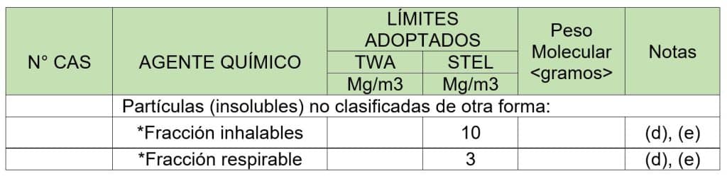 agente quimico material particulado